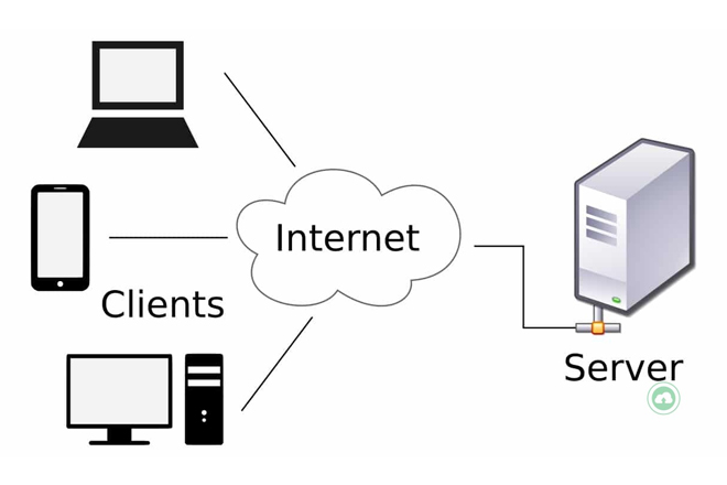 Lập trình Client - Server gồm 2 thành phần là máy chủ và máy khách. Ảnh Internet