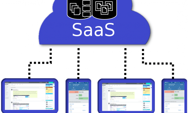 Software as a service (SaaS): Phần mềm như là một dịch vụ