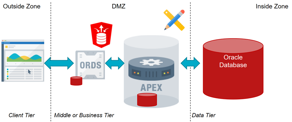 Ứng dụng Oracle Apex