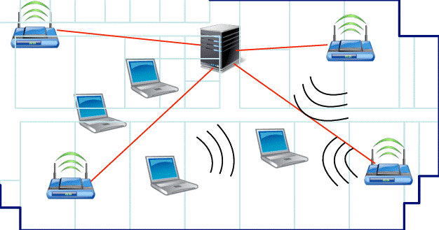 Mô hình quảng lý không tập trung