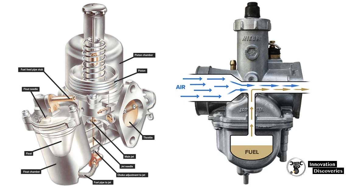 Bình xăng con - Bộ chế hòa khí