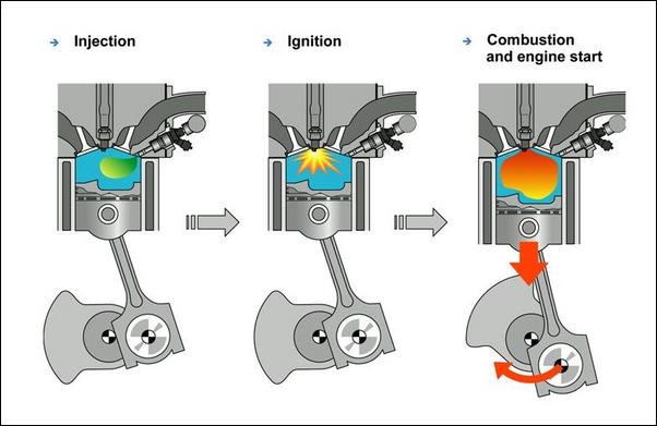 Phun xăng trực tiếp và hoạt động của buồng đốt trong công nghệ Fi